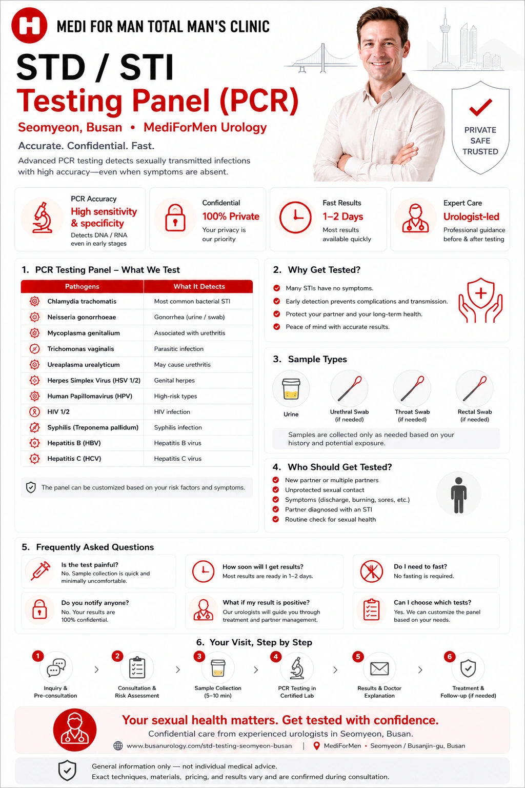 STD STI Testing Panel (PCR) infographic — MediForMen, Seomyeon, Busan